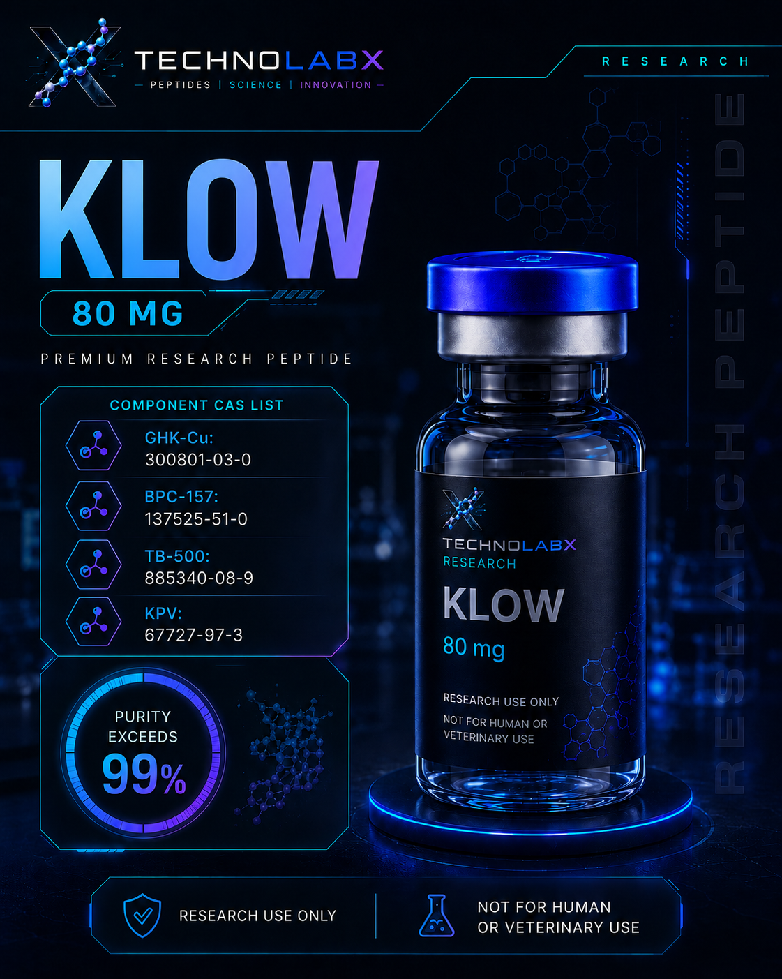 KLOW Blend 80MG